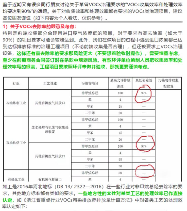 省廳公開曝光一批涉VOCs突出環(huán)境違法問題，來對照自查！