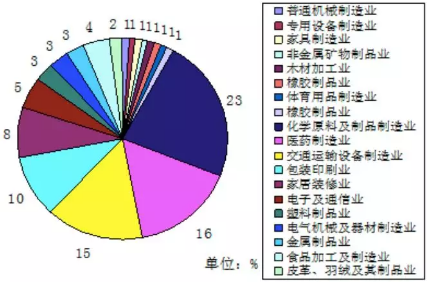 VOC、VOCs、TVOC都是啥？這篇文幫你理清！