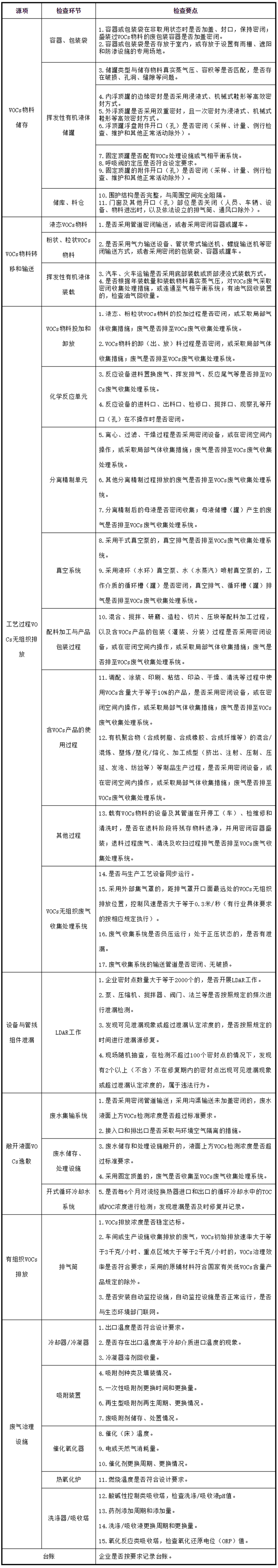 工業(yè)油煙凈化設(shè)備的安裝注意項，要知道